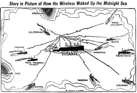 titanic sos message.